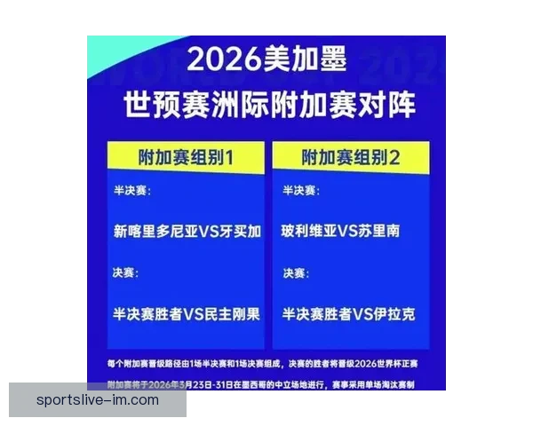 2026年世界杯参赛国家全名单及晋级历程分析