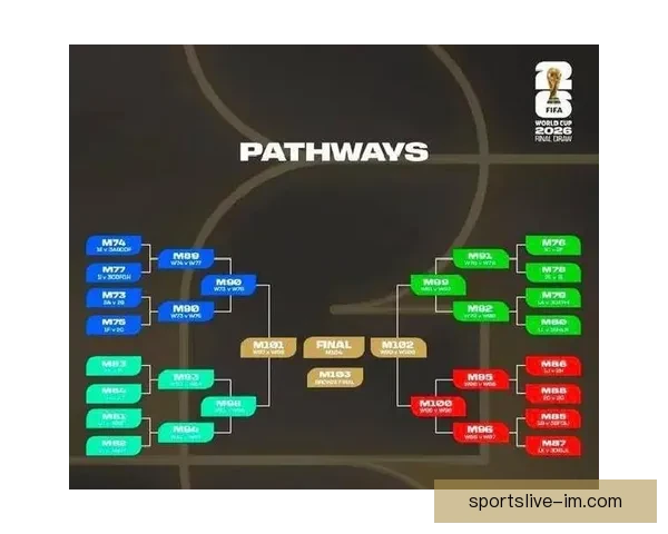 2026年世界杯分组规则详解及小组赛晋级策略分析