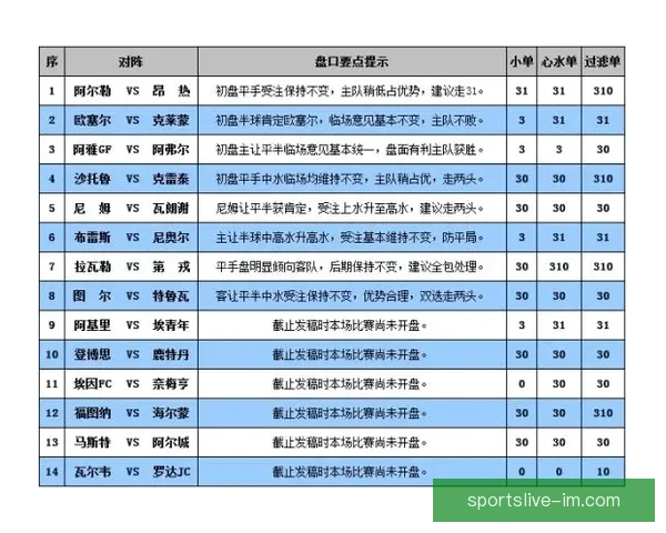 世界杯竞猜盘口走势深度解析与胜负预测策略全方位指南